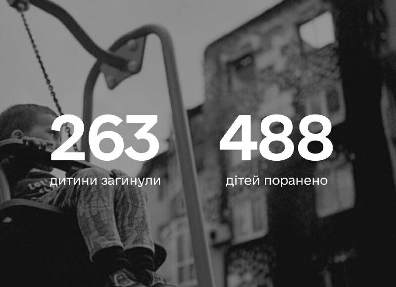 Зросла кількість поранених дітей обстрілами рф, найбільше жертв на Донеччині та Харківщині