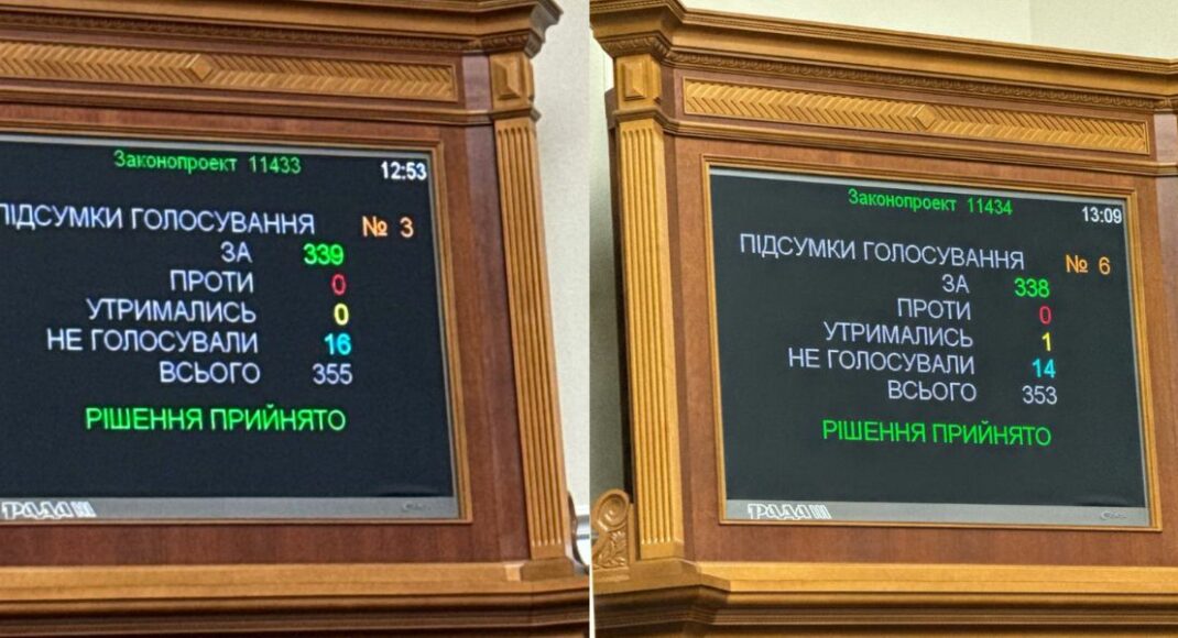 Рада підтримала продовження дії воєнного стану та загальної мобілізації ще на 90 днів